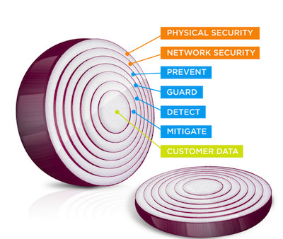 Security Onion, how to reduce alerts Security Onion, SIEM-friendly logging with retention policies and repositories